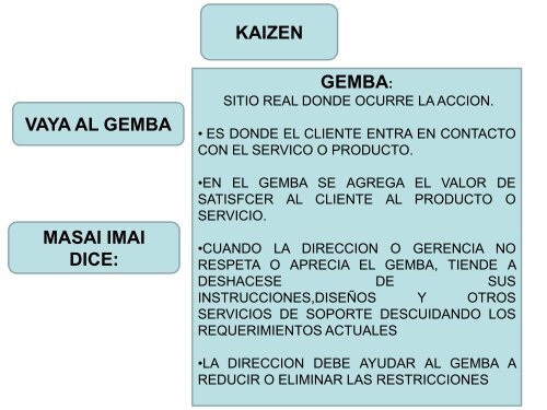 Metodologías para la Resolución de Problemas