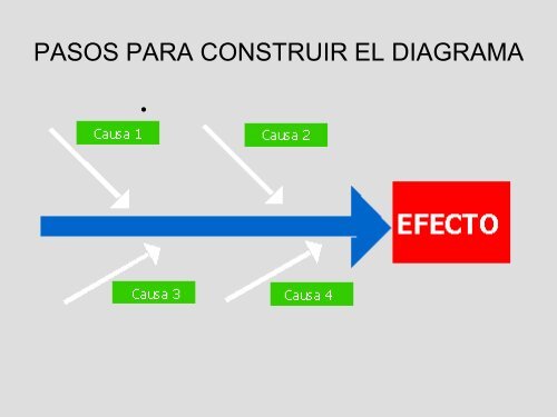 Metodologías para la Resolución de Problemas