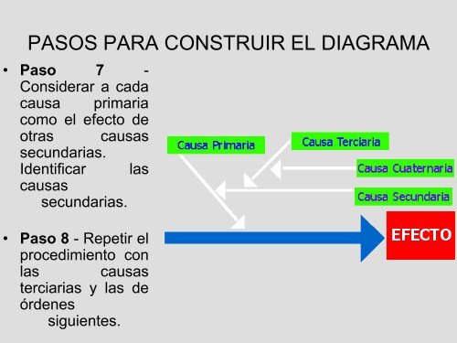 Metodologías para la Resolución de Problemas