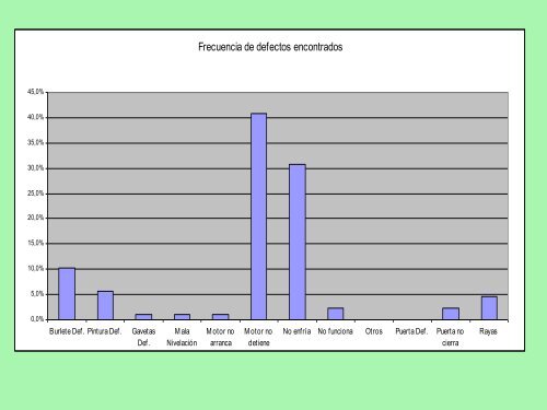 Metodologías para la Resolución de Problemas