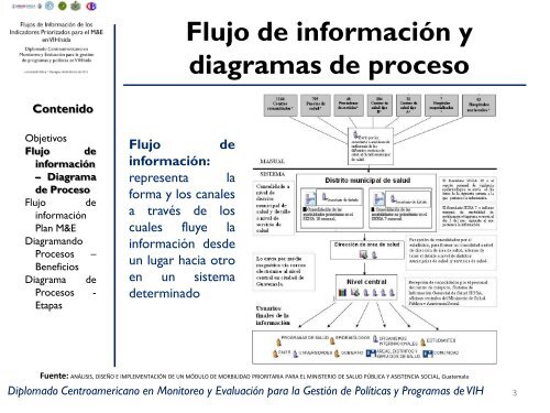 Flujos de Información de los Indicadores Priorizados para el M&E en VIH/sida