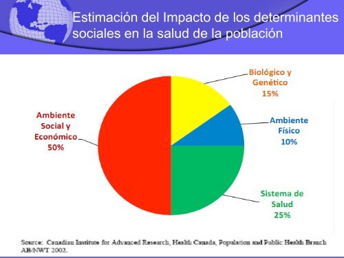 Determinantes sociales del VIH-Sida