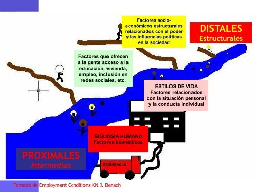 Determinantes sociales del VIH-Sida