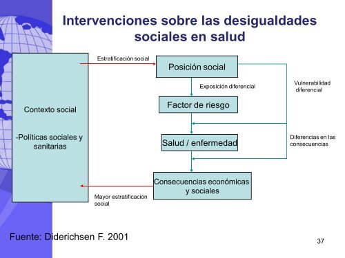 Determinantes sociales del VIH-Sida