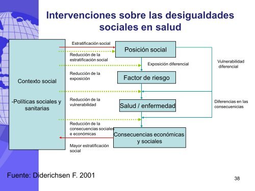 Determinantes sociales del VIH-Sida