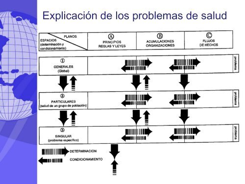 Determinantes sociales del VIH-Sida