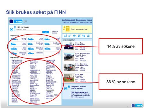 Hvordan lykkes på FINN?