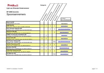 Publicatie lijst erkende ondernemers - ProRail