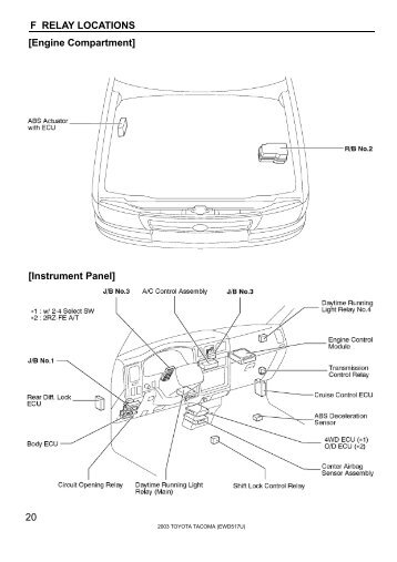 F RELAY LOCATIONS [Engine Compartment] [Instrument Panel] 20