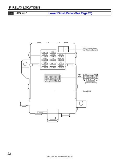 F RELAY LOCATIONS [Engine Compartment] [Instrument Panel] 20