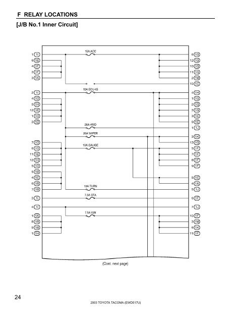 F RELAY LOCATIONS [Engine Compartment] [Instrument Panel] 20