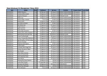 Data Kelulusan S1 Manajemen Tahun 2013