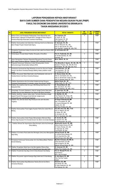 Laporan Pengabdian Kepada Masyarakat Biaya Dari Feb Ub