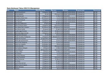 Data Kelulusan Tahun 2012 S1 Manajemen