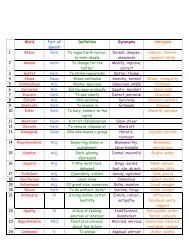 GRE+GAT WORD LIST (Edited), PDF, Asceticism