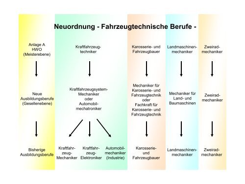 Gewerblich-technische Berufe im Wandel - neue Zuschnitte und ...