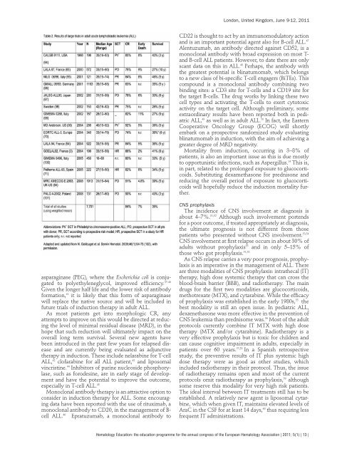 H e m a t o lo g y E d u c a t io n - European Hematology Association