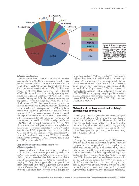 H e m a t o lo g y E d u c a t io n - European Hematology Association