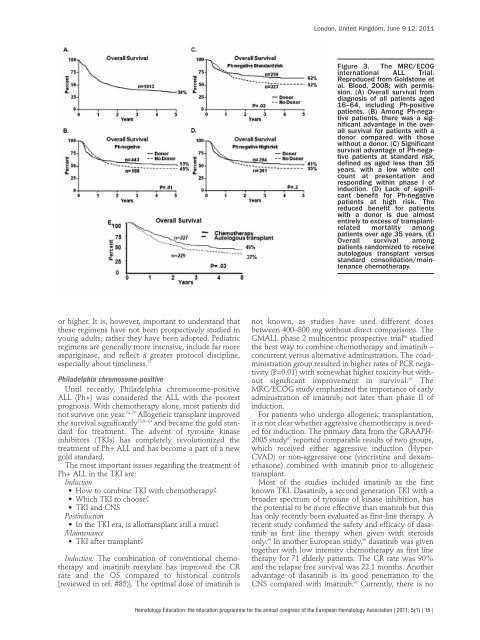 H e m a t o lo g y E d u c a t io n - European Hematology Association