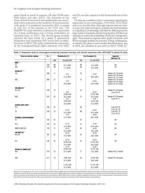 H e m a t o lo g y E d u c a t io n - European Hematology Association