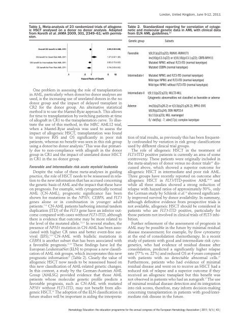 H e m a t o lo g y E d u c a t io n - European Hematology Association