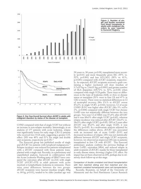 H e m a t o lo g y E d u c a t io n - European Hematology Association