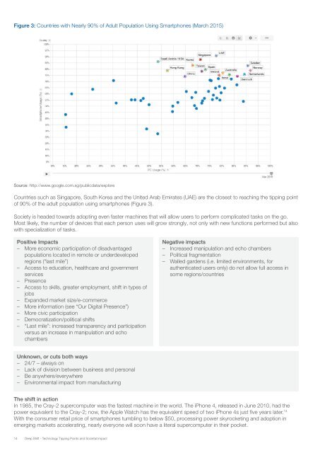 Deep Shift Technology Tipping Points and Societal Impact