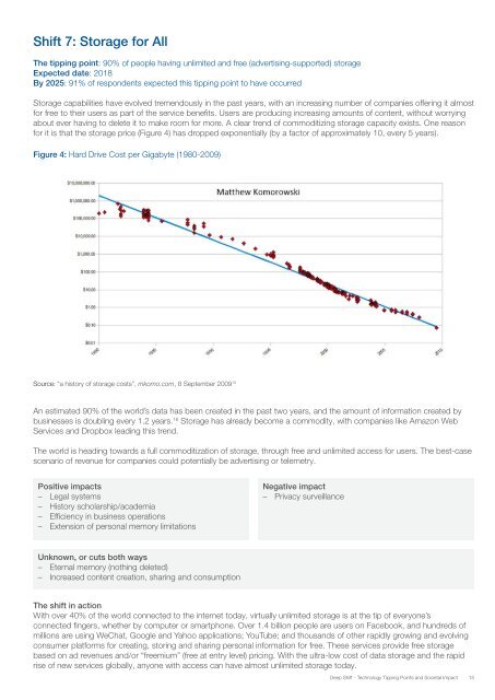 Deep Shift Technology Tipping Points and Societal Impact