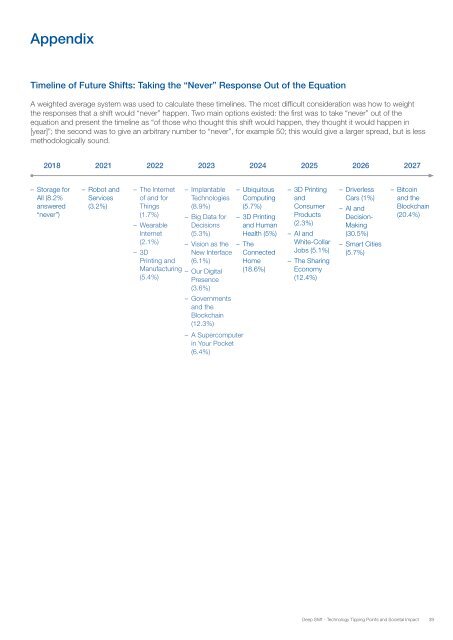 Deep Shift Technology Tipping Points and Societal Impact