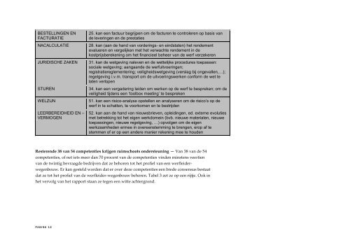 Instapcompetentieprofiel van een werfleider-wegenbouw