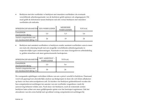 Instapcompetentieprofiel van een werfleider-wegenbouw