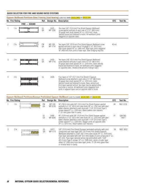 National Gypsum Construction Guide