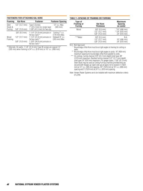 National Gypsum Construction Guide