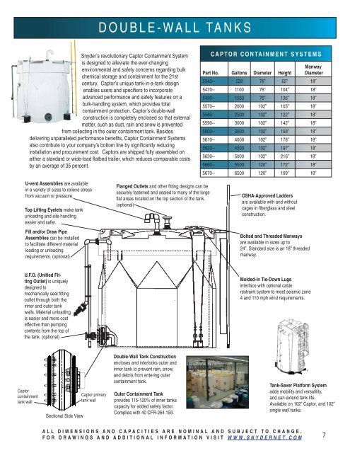 INDUSTRIAL TANKS