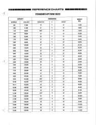 Standard API Tank Sizes - Tank Connection