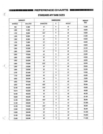 Standard API Tank Sizes - Tank Connection