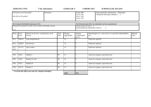 VWO 4 2012-2013 - Jacob-Roelandslyceum