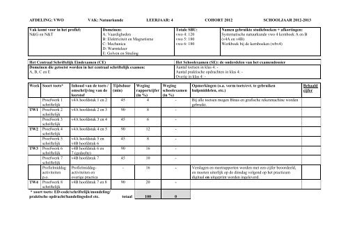 VWO 4 2012-2013 - Jacob-Roelandslyceum