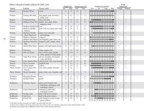 Georgeson temperatures temperatures