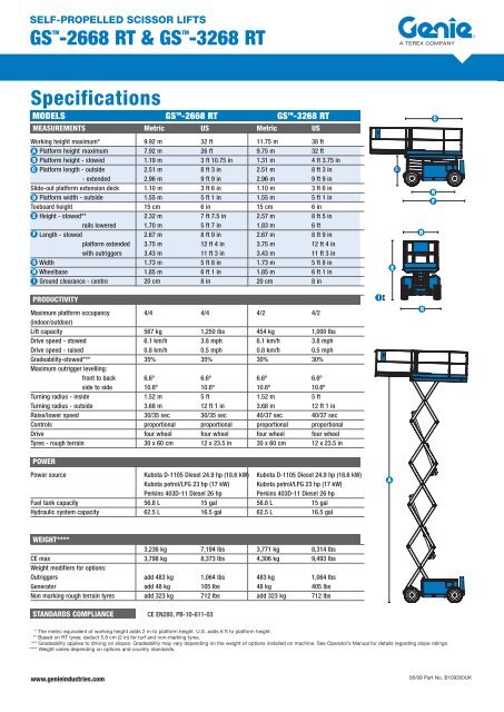 GS -2668 RT & GS -3268 RT Specifications