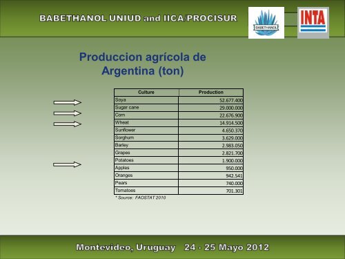 LA PRODUCCION DE BIOMASA RESIDUOS AGRÍCOLAS VEGETALES Y ANIMALES