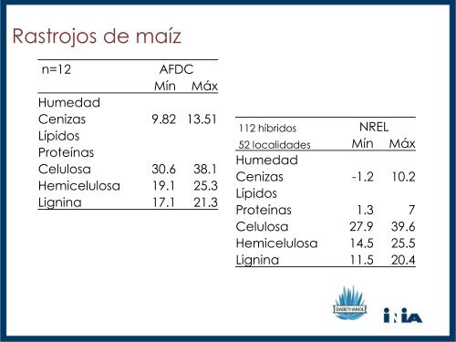 LA PRODUCCION DE BIOMASA RESIDUOS AGRÍCOLAS VEGETALES Y ANIMALES