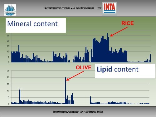 LA PRODUCCION DE BIOMASA RESIDUOS AGRÍCOLAS VEGETALES Y ANIMALES