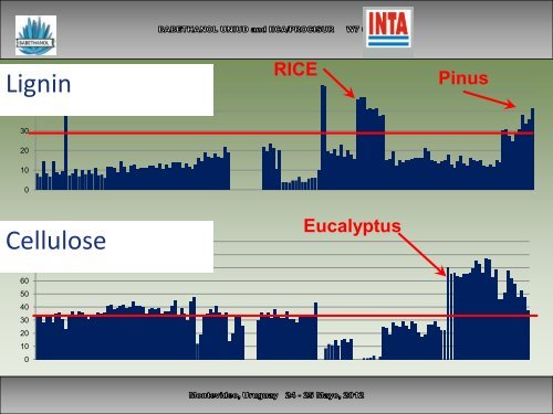 LA PRODUCCION DE BIOMASA RESIDUOS AGRÍCOLAS VEGETALES Y ANIMALES