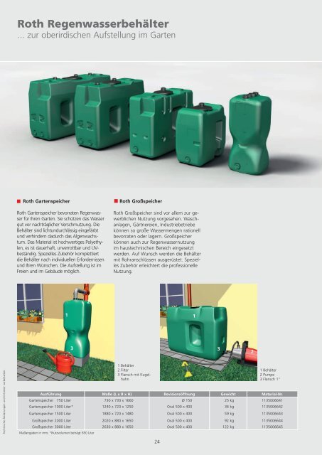 Speichersysteme für Regen- und Grauwasser-Recycling