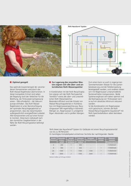 Speichersysteme für Regen- und Grauwasser-Recycling