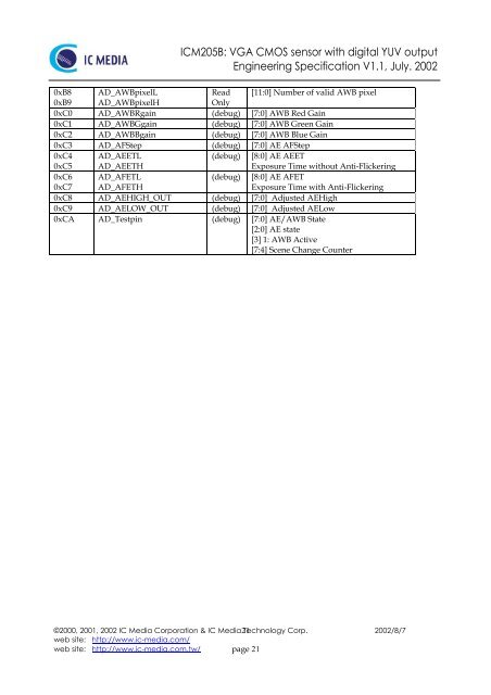 ICM205B VGA/QVGA CMOS image sensor with digital YUV output ...