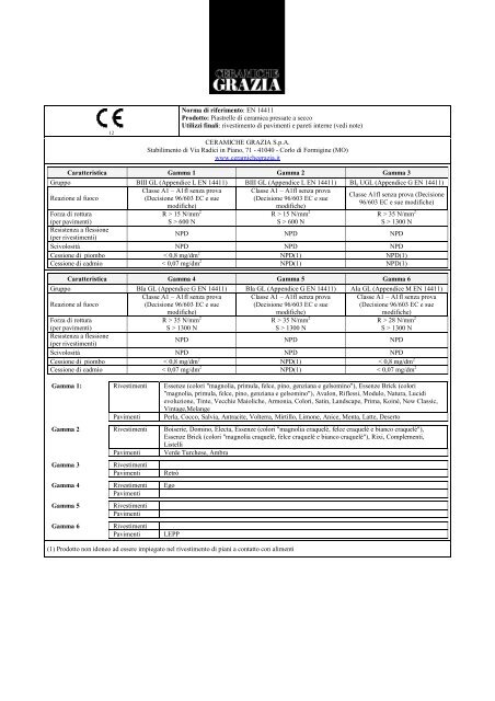 Norma di riferimento: EN 14411 Prodotto ... - Ceramiche Grazia