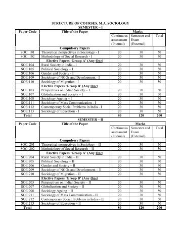 STRUCTURE OF COURSES, M.A. SOCIOLOGY SEMESTER – I ...