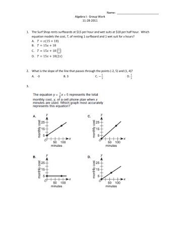 Name: Algebra I: Group Work 11-28-2011 1. The Surf Shop rents ...